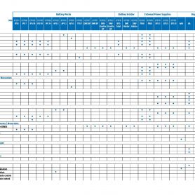 Pulsar/Yukon Compatibility Chart Page 2
