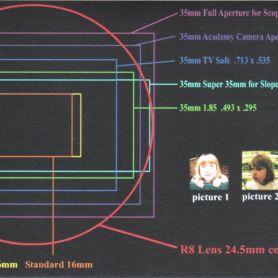 Peleng ARRI PL mount image sizes for movie and TV camera standards.